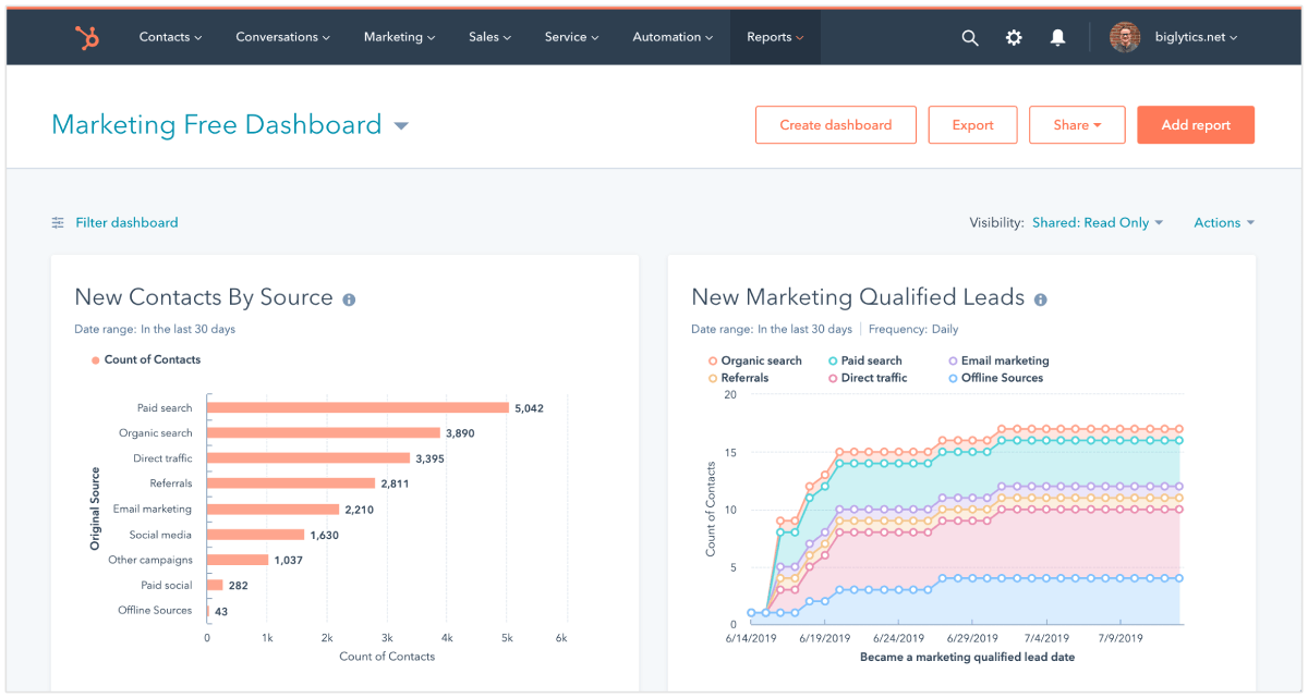 Software de Geração de Leads da HubSpot